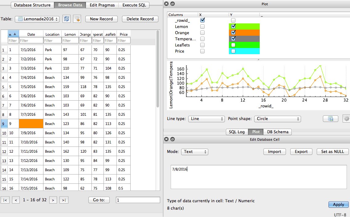 Table editor and plot of the data