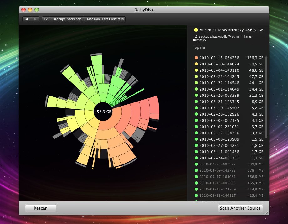 DaisyDisk