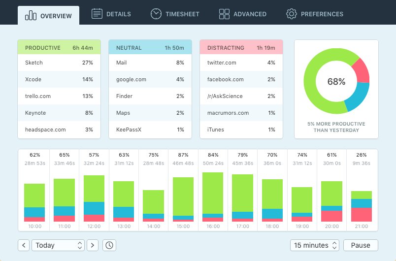 Qbserve time tracker overview